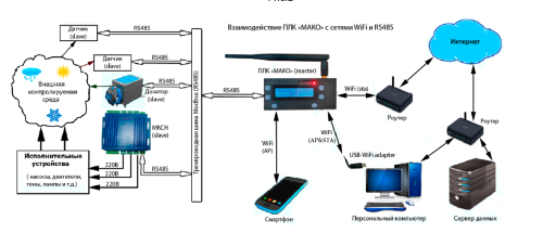 Программируемый логический контроллер ПЛК «МАКО»