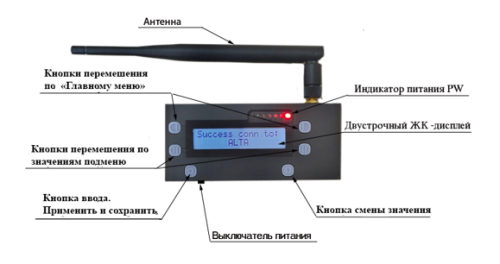Программируемый логический контроллер ПЛК «МАКО»